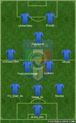 Italy Formation 2020