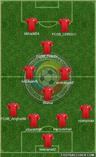 Romania football formation