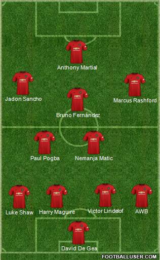 Manchester United Formation 2020
