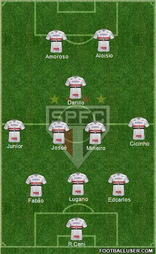 São Paulo FC Formation 2020