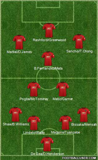 Manchester United Formation 2020