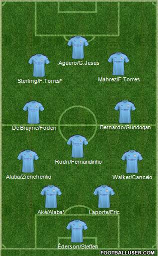 Manchester City Formation 2020