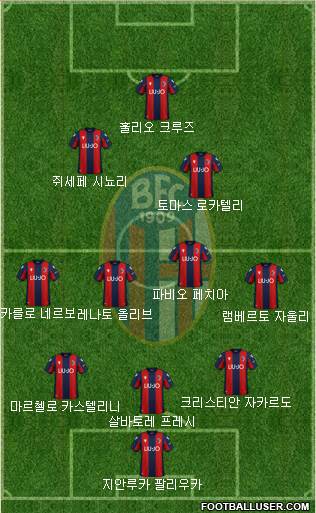 Bologna Formation 2020