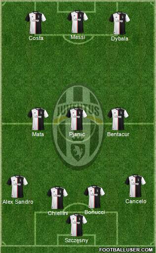 Juventus Formation 2020