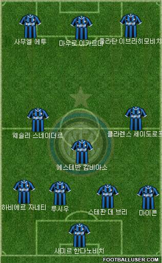 F.C. Internazionale Formation 2020