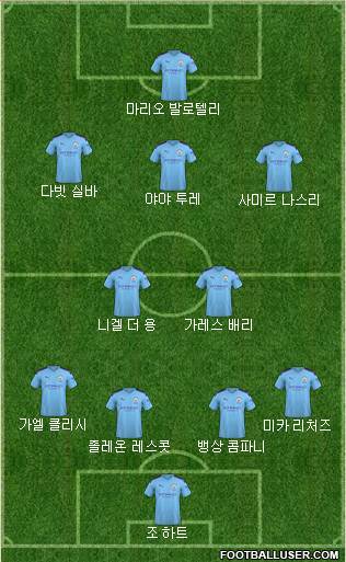 Manchester City Formation 2020