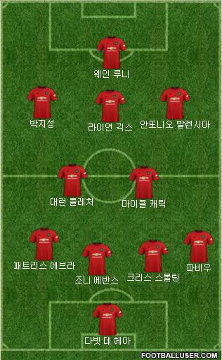 Manchester United Formation 2020