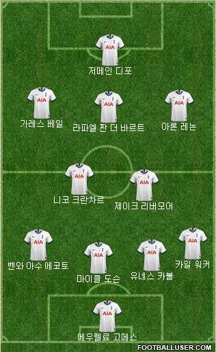 Tottenham Hotspur Formation 2020