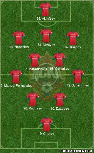 CSKA Moscow 3-4-2-1 football formation