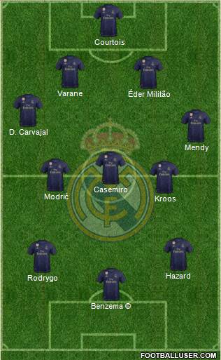 Real Madrid C.F. Formation 2020