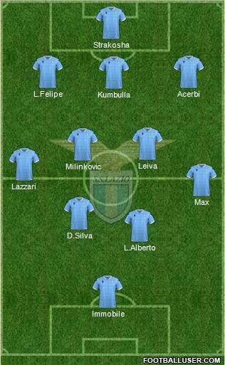 S.S. Lazio Formation 2020