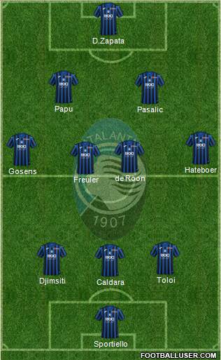 Atalanta Formation 2020