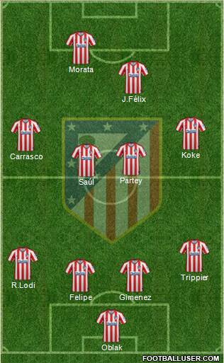 C. Atlético Madrid S.A.D. Formation 2020