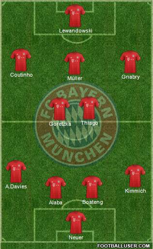 FC Bayern München Formation 2020
