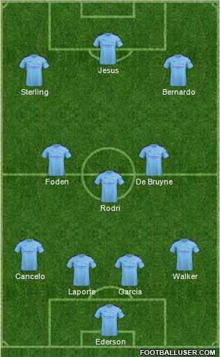 Manchester City Formation 2020