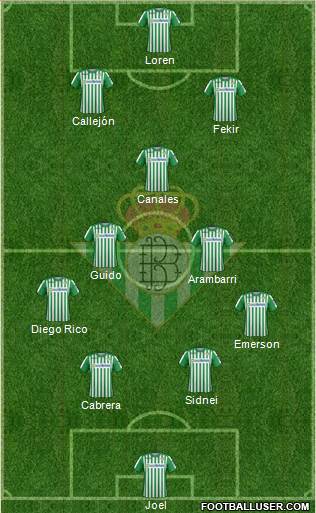 Real Betis B., S.A.D. Formation 2020