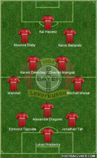 Bayer 04 Leverkusen Formation 2020