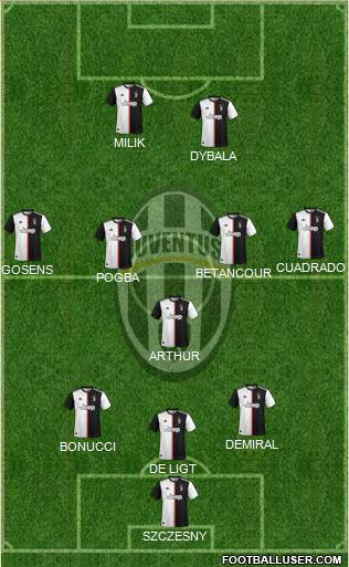 Juventus Formation 2020