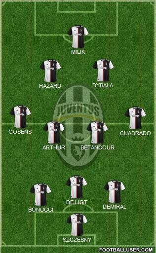 Juventus Formation 2020