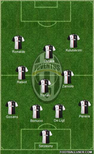 Juventus Formation 2020