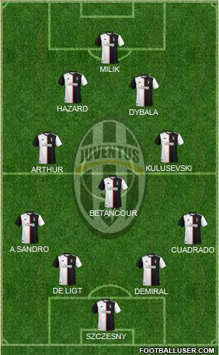 Juventus Formation 2020