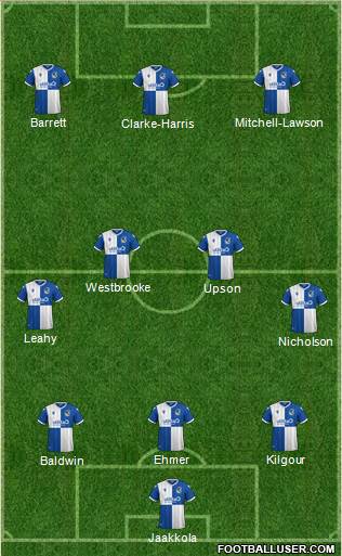 Bristol Rovers Formation 2020