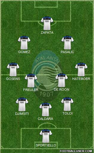 Atalanta Formation 2020