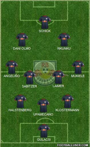 RasenBallsport Leipzig Formation 2020
