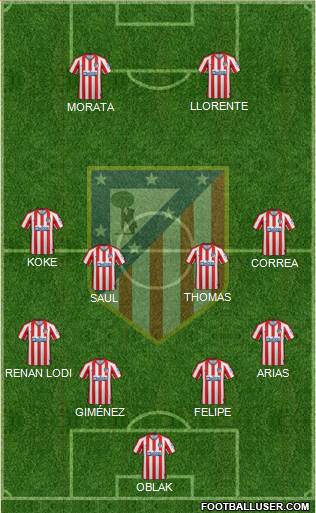C. Atlético Madrid S.A.D. Formation 2020