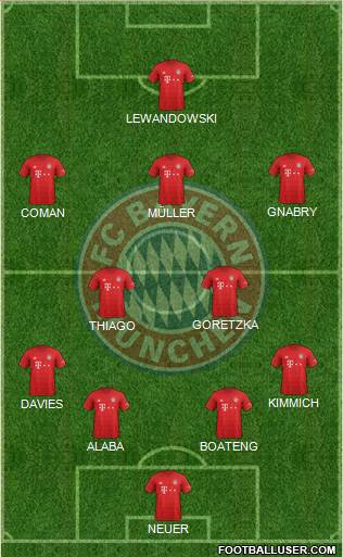 FC Bayern München Formation 2020