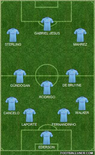 Manchester City Formation 2020