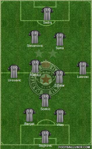 FK Partizan Beograd Formation 2020