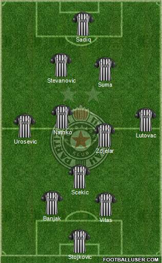 FK Partizan Beograd football formation