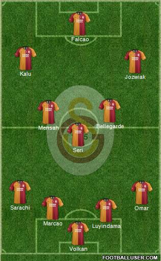 Galatasaray SK Formation 2020