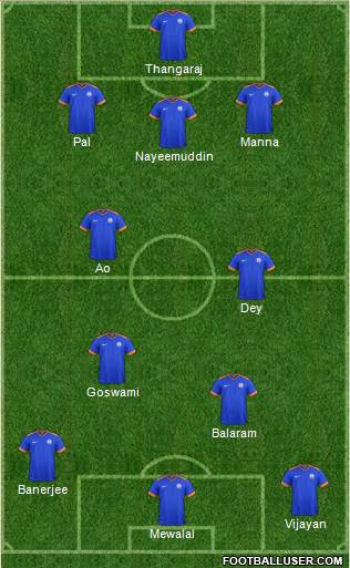 India Formation 2020