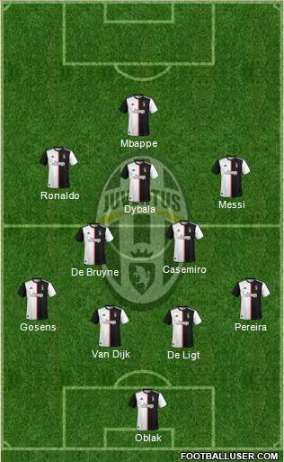 Juventus Formation 2020
