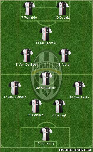 Juventus Formation 2020