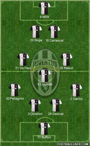 Juventus Formation 2020
