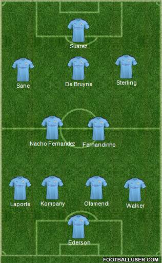 Manchester City Formation 2020