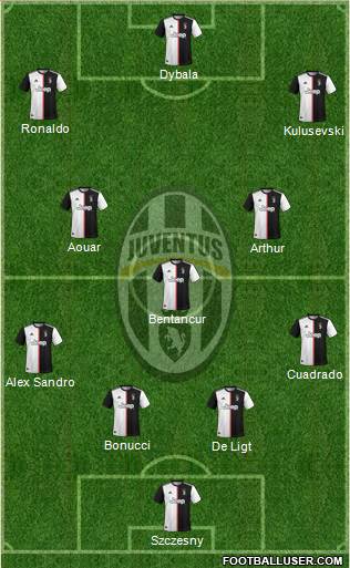 Juventus Formation 2020