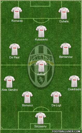 Juventus Formation 2020
