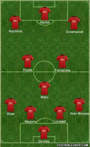 Manchester United Formation 2020