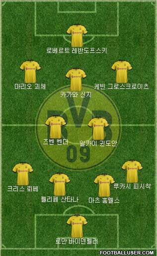 Borussia Dortmund Formation 2020