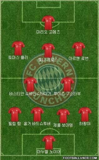 FC Bayern München Formation 2020
