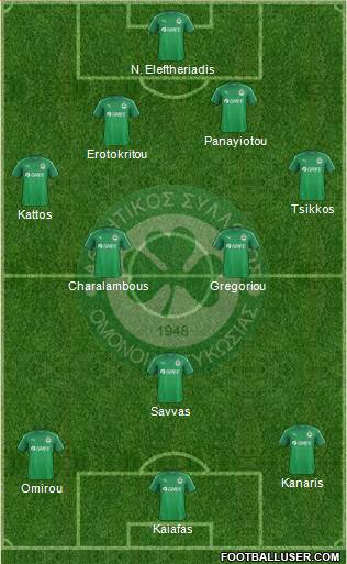 AS Omonoia Nicosia 4-3-3 football formation