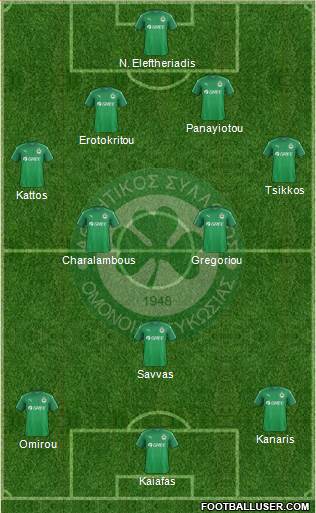 AS Omonoia Nicosia Formation 2020
