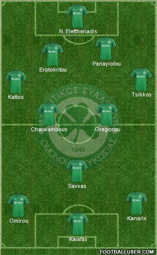 AS Omonoia Nicosia football formation