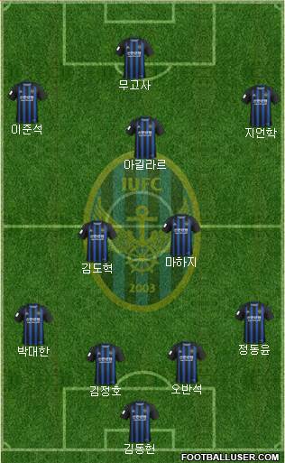 Incheon United Formation 2020