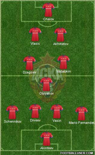 CSKA Moscow 4-5-1 football formation