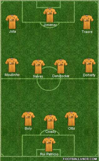 Wolverhampton Wanderers Formation 2020